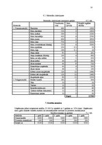Biznesa plāns 'Uzņēmuma SIA "Paradīze" biznesa plāns', 18.