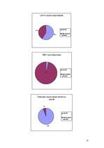 Referāts 'Sporta raidījumi Latvijas Televīzijā (LTV): televīzijas iespēju un žurnālistikas', 18.