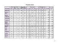 Paraugs 'Ievads operāciju petīšanā. Pārtikas grozs', 4.