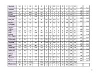 Paraugs 'Ievads operāciju petīšanā. Pārtikas grozs', 5.