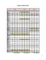 Paraugs 'Ievads operāciju petīšanā. Pārtikas grozs', 11.