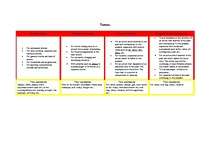 Konspekts 'Tenses', 1.