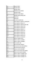 Prakses atskaite 'Prakses atskaite TTP', 32.