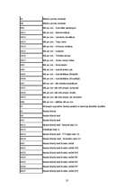 Prakses atskaite 'Prakses atskaite TTP', 35.