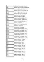 Prakses atskaite 'Prakses atskaite TTP', 36.