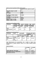 Prakses atskaite 'Prakses atskaite TTP', 65.