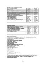 Prakses atskaite 'Prakses atskaite TTP', 72.