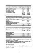 Prakses atskaite 'Prakses atskaite TTP', 73.