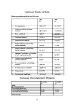 Prakses atskaite 'Prakses atskaite TTP', 77.