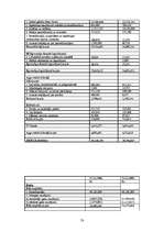 Prakses atskaite 'Prakses atskaite TTP', 78.