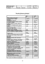 Prakses atskaite 'Prakses atskaite TTP', 80.