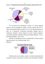 Referāts 'Latvijas darba tirgus problēmas', 21.