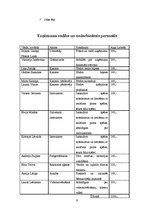 Biznesa plāns 'IK „Paintball”', 9.