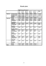 Biznesa plāns 'IK „Paintball”', 11.