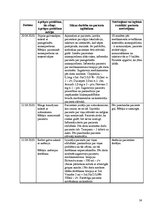 Prakses atskaite 'Anēmija', 14.