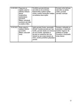 Prakses atskaite 'Anēmija', 15.