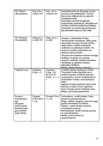 Prakses atskaite 'Anēmija', 17.