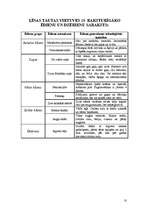 Referāts 'Ķīnas virtuve', 10.