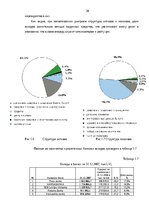 Diplomdarbs 'Анализ финансовой деятельности A/S Parex banka', 20.