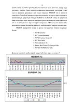 Diplomdarbs 'Анализ финансовой деятельности A/S Parex banka', 22.