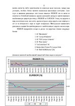 Diplomdarbs 'Анализ финансовой деятельности A/S Parex banka', 22.