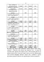 Diplomdarbs 'Анализ финансовой деятельности A/S Parex banka', 51.