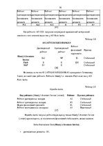 Diplomdarbs 'Анализ финансовой деятельности A/S Parex banka', 59.