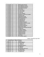 Referāts 'Rīgas jūras līča pārejas ūdeņu ekosistēmas raksturojums', 6.
