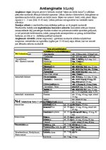 Konspekts 'Antianginālie līdzekļi', 1.