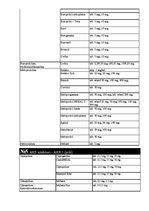 Konspekts 'Antianginālie līdzekļi', 2.