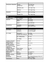 Konspekts 'Antianginālie līdzekļi', 4.