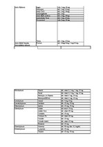 Konspekts 'Antianginālie līdzekļi', 11.