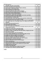 Diplomdarbs 'Vīriešu un sieviešu agresijas līmeņa atšķirības agrīnā briedumā ', 58.