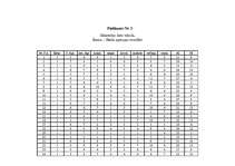 Diplomdarbs 'Vīriešu un sieviešu agresijas līmeņa atšķirības agrīnā briedumā ', 59.