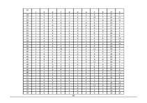 Diplomdarbs 'Vīriešu un sieviešu agresijas līmeņa atšķirības agrīnā briedumā ', 60.