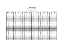 Diplomdarbs 'Vīriešu un sieviešu agresijas līmeņa atšķirības agrīnā briedumā ', 62.