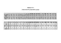 Diplomdarbs 'Vīriešu un sieviešu agresijas līmeņa atšķirības agrīnā briedumā ', 65.