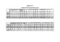 Diplomdarbs 'Vīriešu un sieviešu agresijas līmeņa atšķirības agrīnā briedumā ', 66.