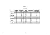 Diplomdarbs 'Vīriešu un sieviešu agresijas līmeņa atšķirības agrīnā briedumā ', 68.