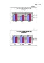 Diplomdarbs 'Vīriešu un sieviešu agresijas līmeņa atšķirības agrīnā briedumā ', 71.