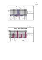 Diplomdarbs 'Vīriešu un sieviešu agresijas līmeņa atšķirības agrīnā briedumā ', 73.