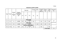 Paraugs 'Meža kokaudzētava', 20.