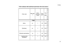 Paraugs 'Meža kokaudzētava', 28.