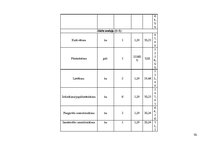 Paraugs 'Meža kokaudzētava', 30.