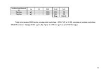 Paraugs 'Meža kokaudzētava', 33.