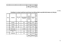 Paraugs 'Meža kokaudzētava', 35.