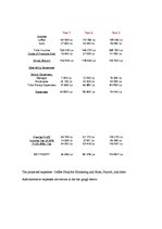 Biznesa plāns 'Coffee Shop "Coffee Planet"', 9.