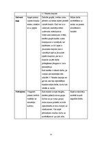 Prakses atskaite 'Aktīvā mācību prakses sākumskolā', 32.