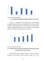 Biznesa plāns 'Termokrūze ar USB izeju', 12.