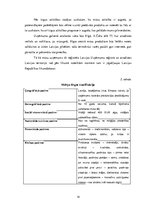 Biznesa plāns 'Termokrūze ar USB izeju', 18.